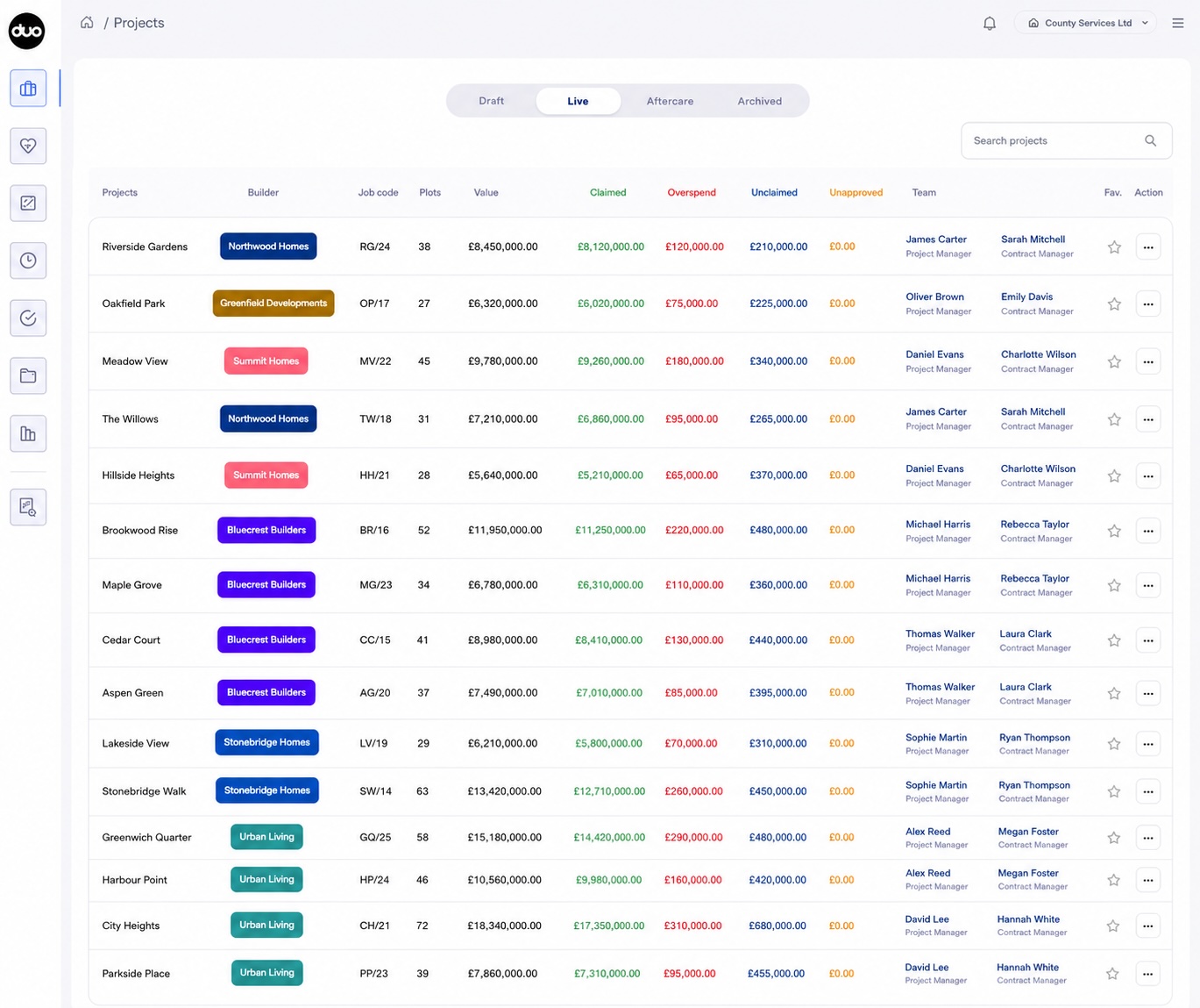 DuoApp project dashboard on desktop